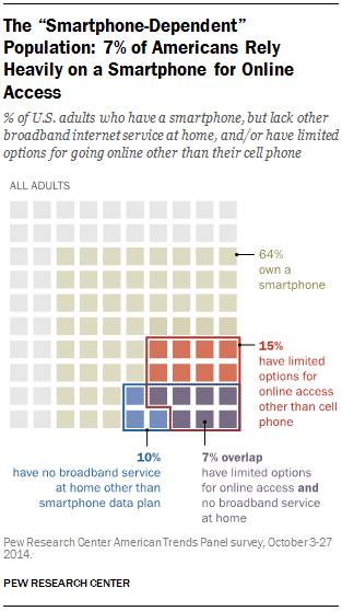 Graph from Pew Research Center