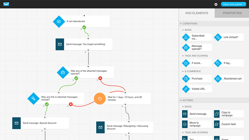 GetResponse workflow