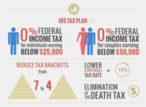 Donald Trump infographic